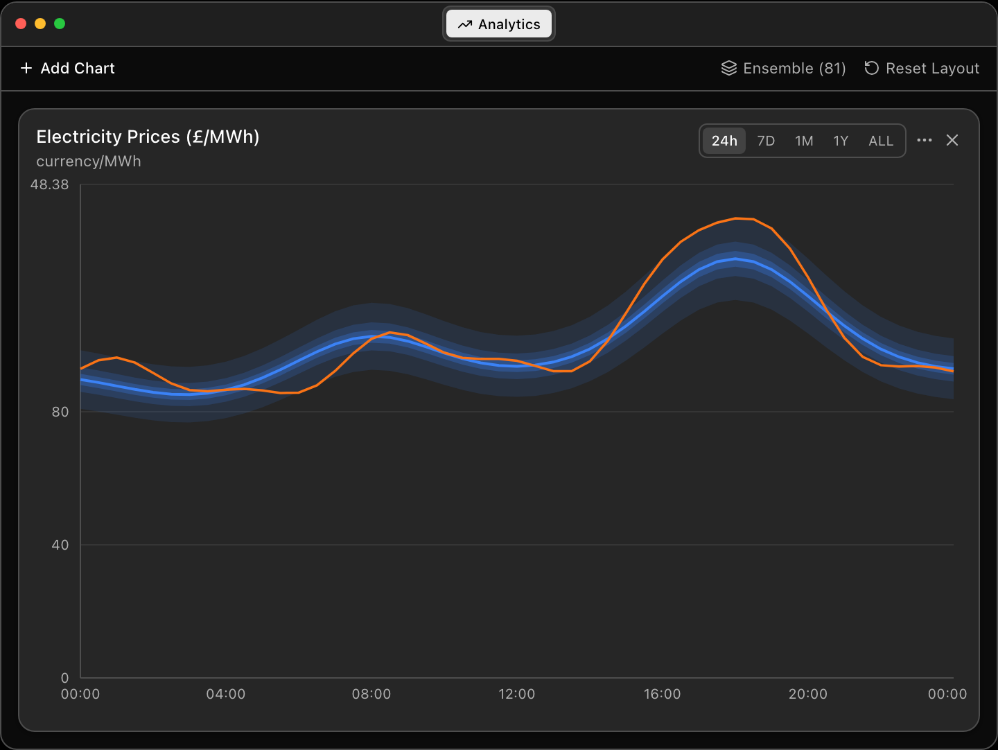 Convexity model output validated against actual market data