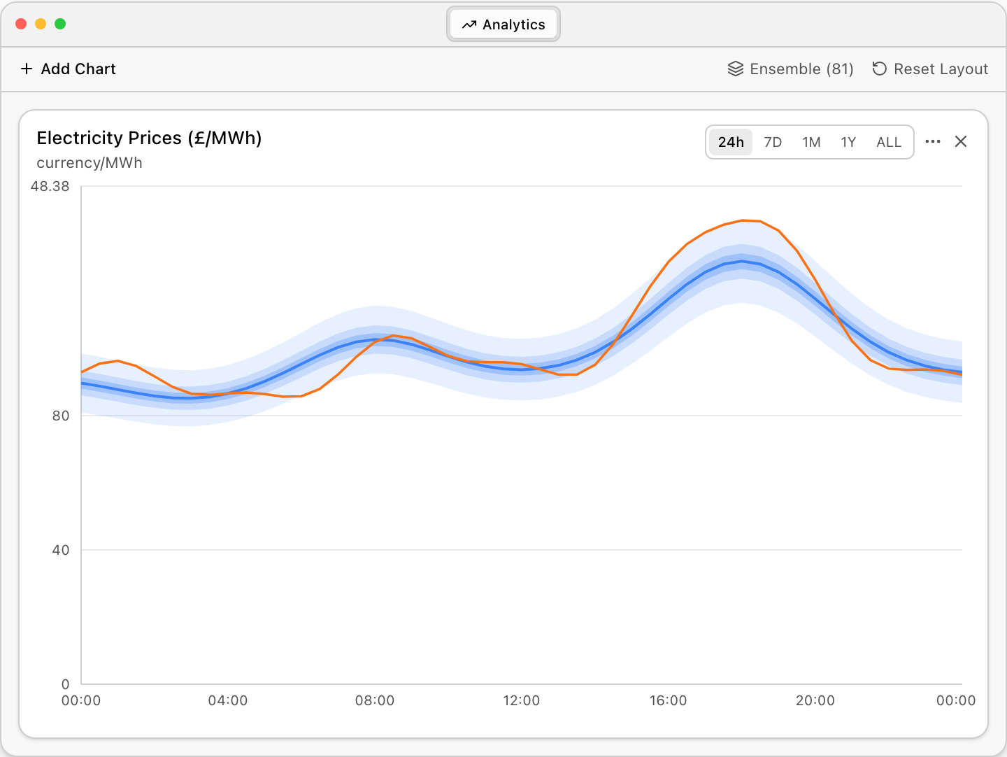 Convexity model output validated against actual market data