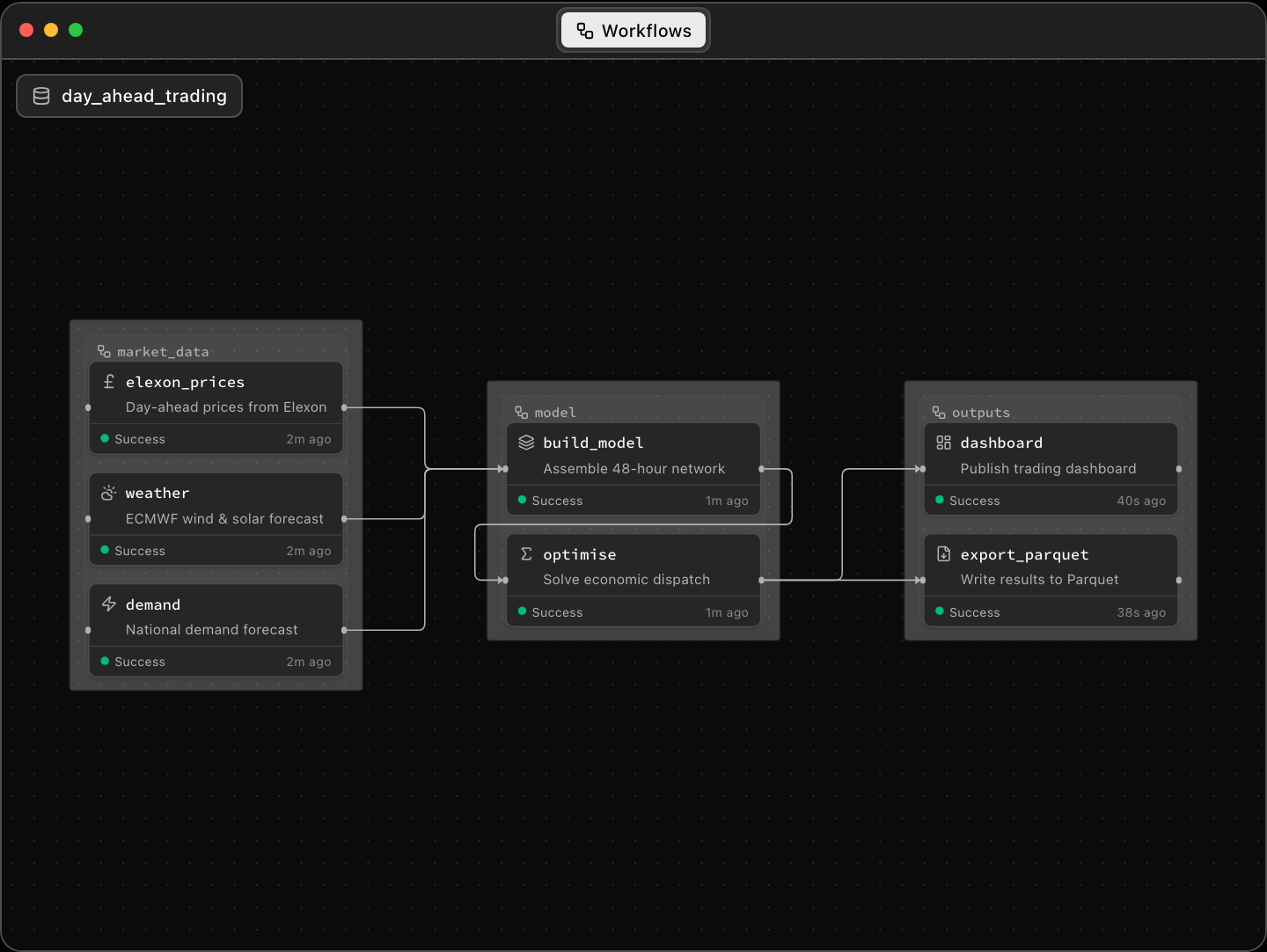A visual workflow chaining data, scenario, solve and report steps in Convexity
