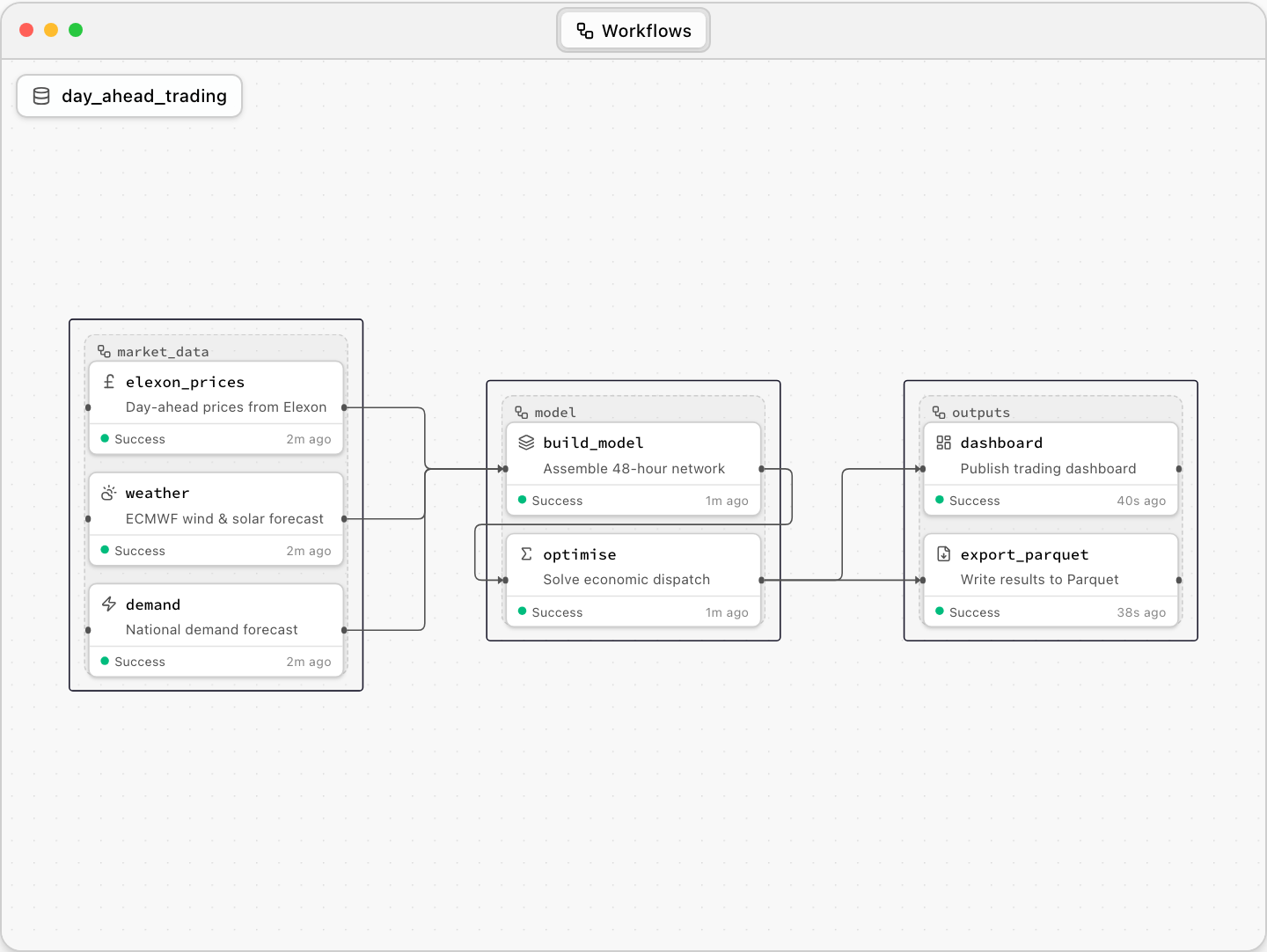 A visual workflow chaining data, scenario, solve and report steps in Convexity